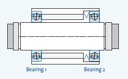 軸承1，軸承2